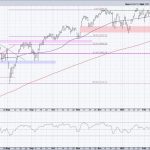 200-Day Moving Average Confirms Bearish Phase