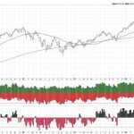 Sentiment Signals Suggest Skepticism