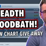 Breadth Maps Are A Bloodbath, BUT Has The Bounce Begun?