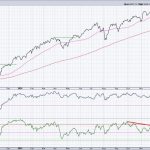 Bullish Breadth Improvement Suggests Further Upside For Stocks