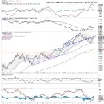 Week Ahead: While NIFTY Continues To Consolidate, Watching These Levels Crucial
