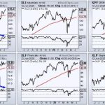 Three Sectors Stand Out and One Sports a Bullish Breakout